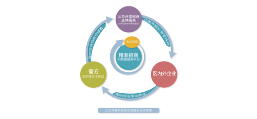 企業(yè)咨詢服務(wù) 賦能企業(yè)成長的專業(yè)導(dǎo)航