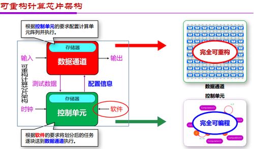 金準人工智能 應用與架構創新雙輪驅動下的AI芯片發展