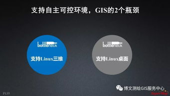 大數據與人工智能時代的GIS軟件與技術發展 聚焦人工智能應用軟件開發